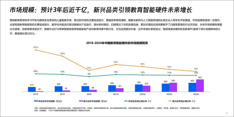 《2021中国教育智能硬件趋势洞察报告》 - 第7页预览图