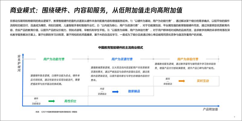 《2021中国教育智能硬件趋势洞察报告》 - 第8页预览图