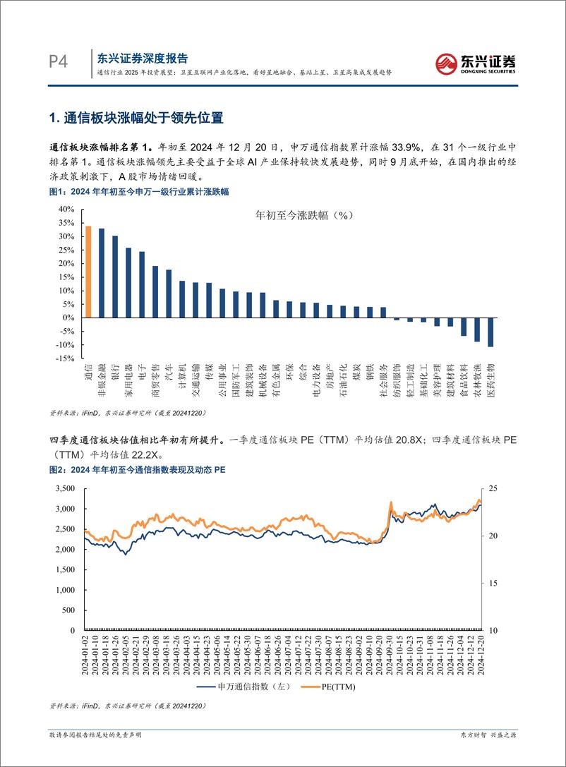 《通信行业2025年投资展望：卫星互联网产业化落地，看好星地融合、基站上星、卫星高集成发展趋势-东兴证券-241231-20页》 - 第4页预览图