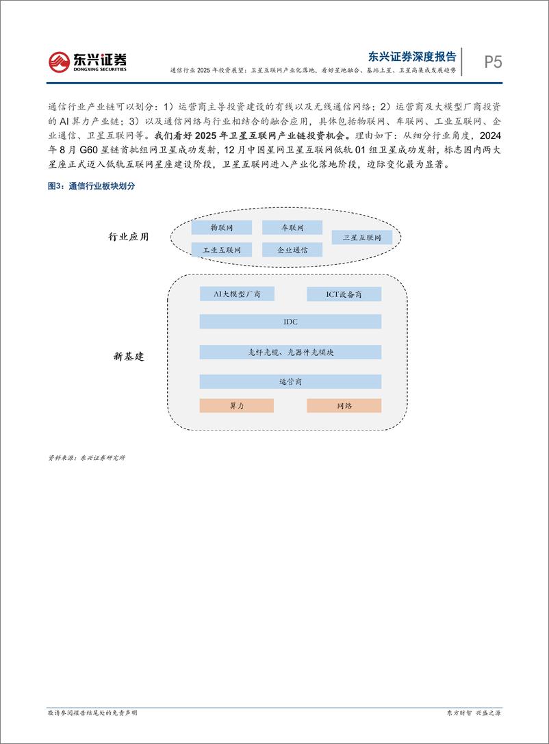 《通信行业2025年投资展望：卫星互联网产业化落地，看好星地融合、基站上星、卫星高集成发展趋势-东兴证券-241231-20页》 - 第5页预览图