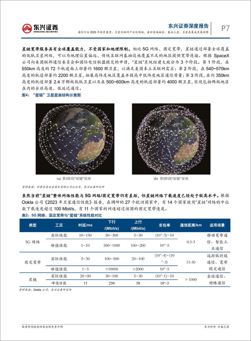 《通信行业2025年投资展望：卫星互联网产业化落地，看好星地融合、基站上星、卫星高集成发展趋势-东兴证券-241231-20页》 - 第7页预览图