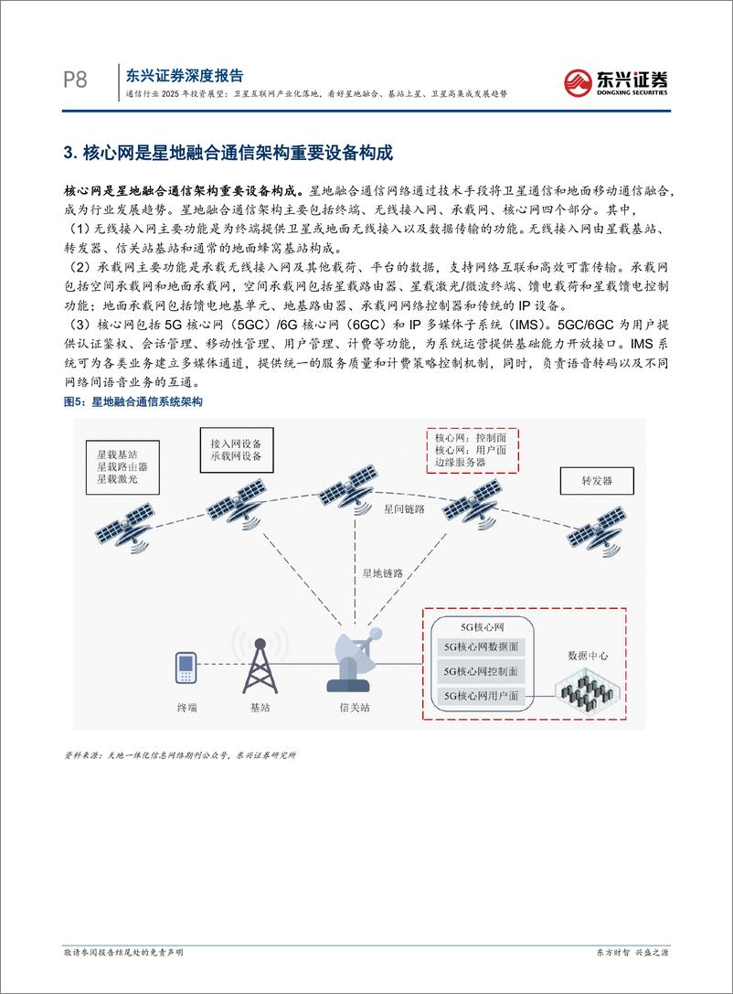 《通信行业2025年投资展望：卫星互联网产业化落地，看好星地融合、基站上星、卫星高集成发展趋势-东兴证券-241231-20页》 - 第8页预览图