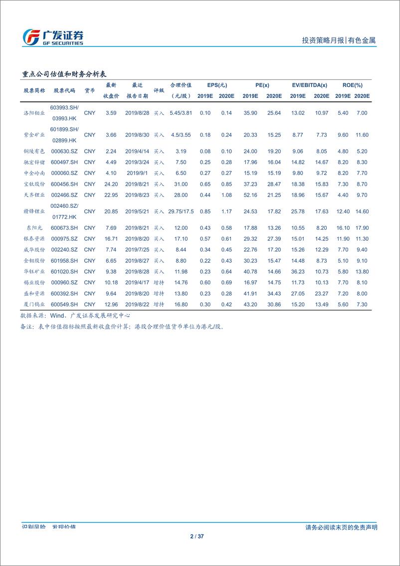 《有色金属行业：涨价预期起，板块迎新机-20190902-广发证券-37页》 - 第3页预览图