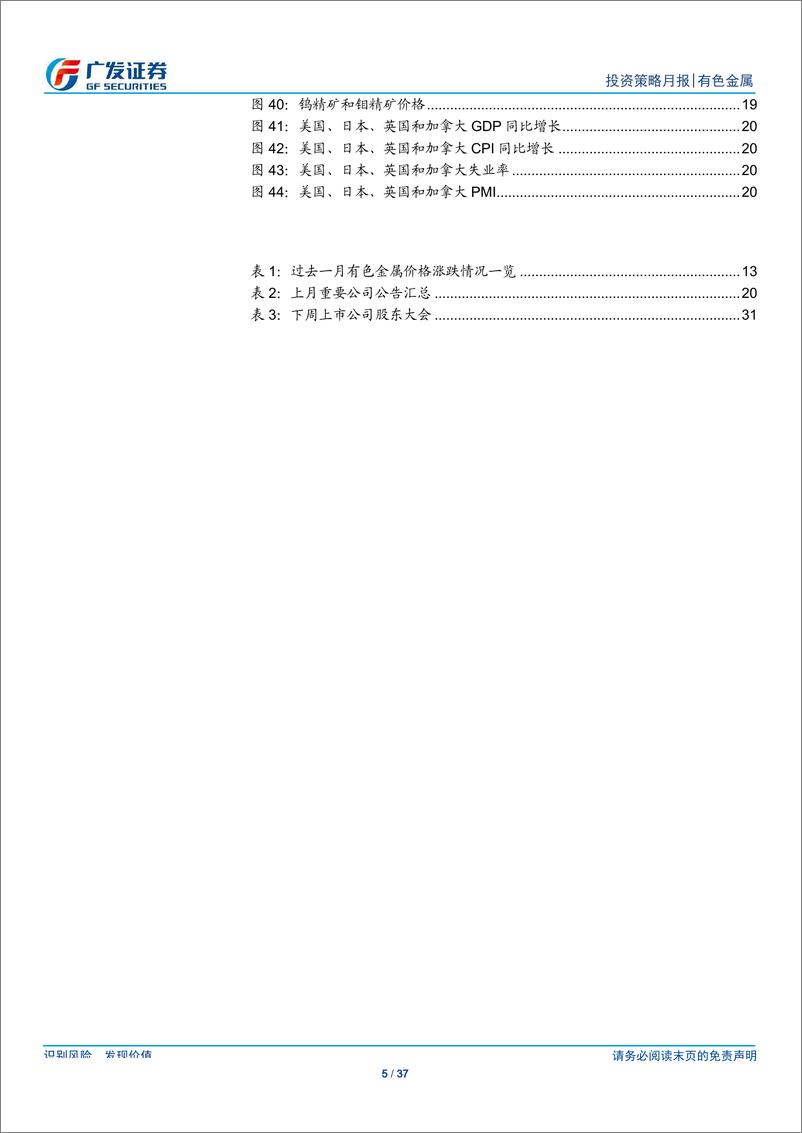 《有色金属行业：涨价预期起，板块迎新机-20190902-广发证券-37页》 - 第6页预览图