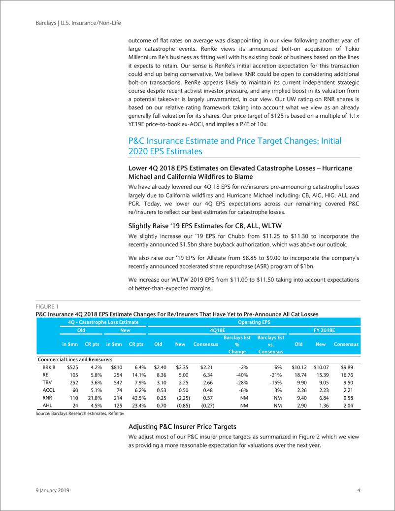 《巴克莱-美股-保险行业-美国财产险2019-2020年展望：上调TRVAC、ACGL与PGR评级-2019.1.9-72页》 - 第5页预览图