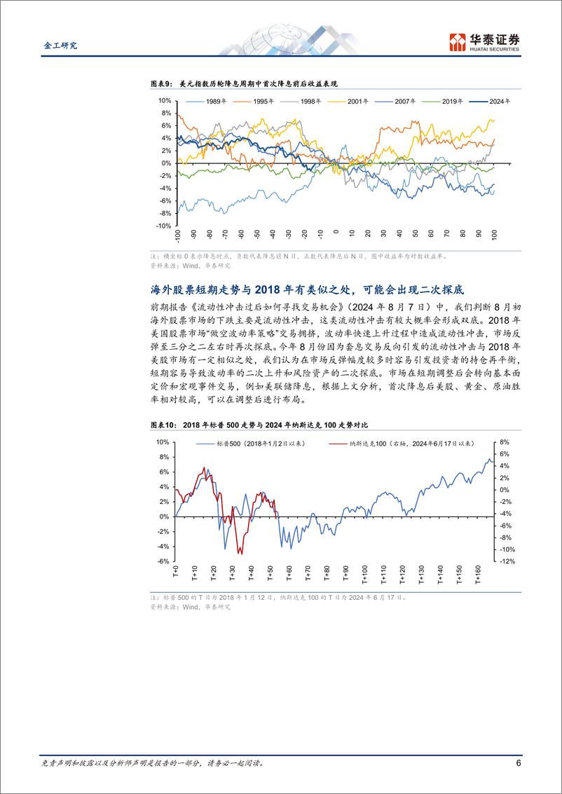 《金工：首次降息后黄金美股原油或胜率较高-240905-华泰证券-19页》 - 第6页预览图