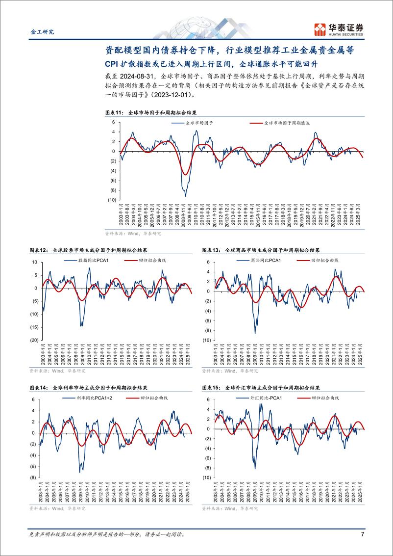 《金工：首次降息后黄金美股原油或胜率较高-240905-华泰证券-19页》 - 第7页预览图