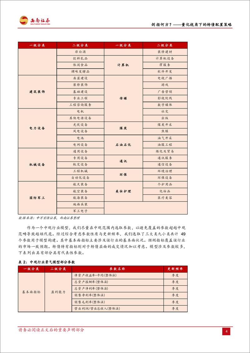 《可转债专题研究：剑指何方量化视角下的转债配置策略-20231020-西南证券-19页》 - 第7页预览图