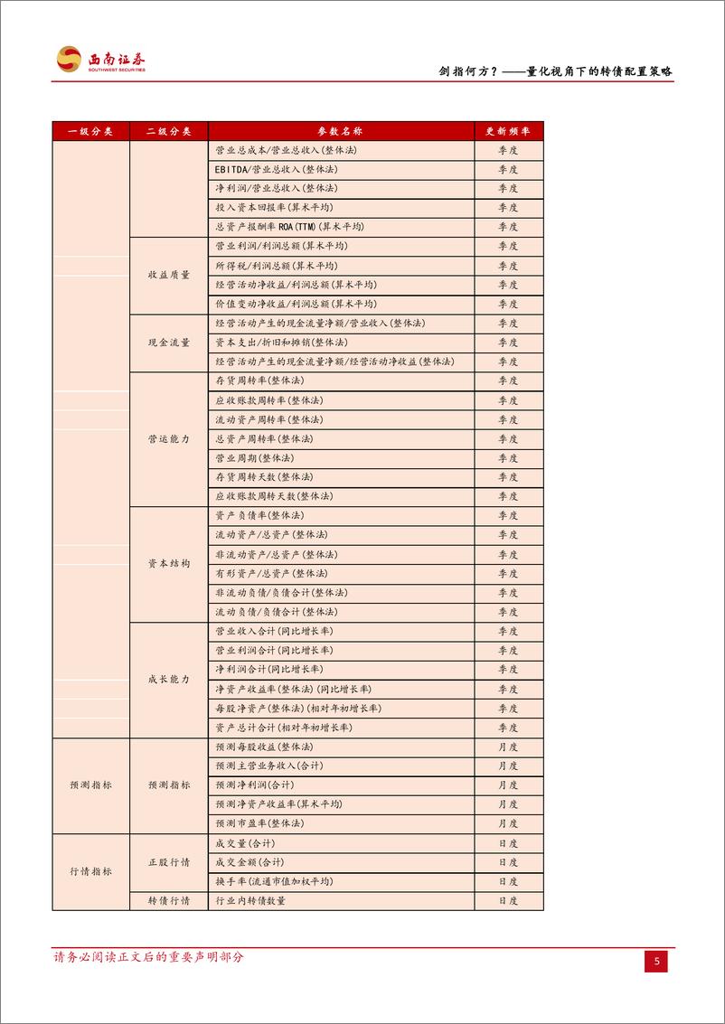 《可转债专题研究：剑指何方量化视角下的转债配置策略-20231020-西南证券-19页》 - 第8页预览图