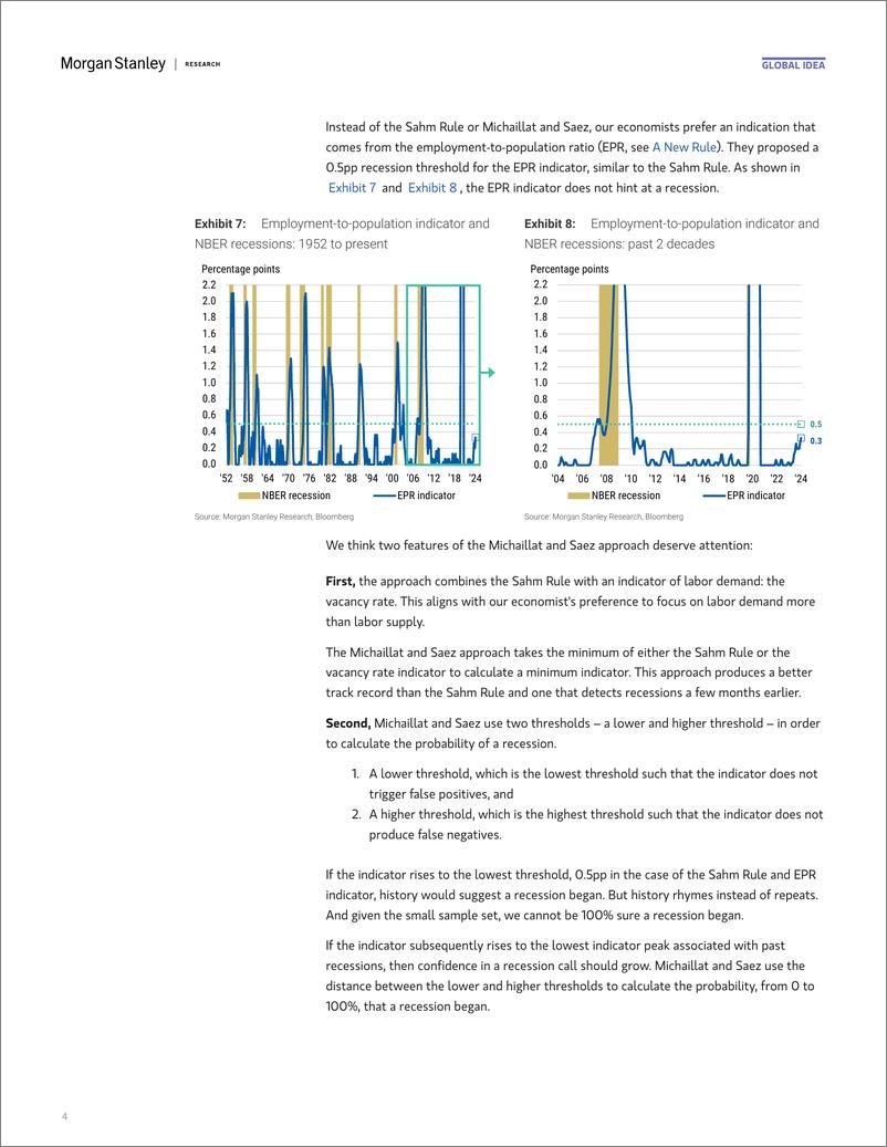 《Morgan Stanley Fixed-Global Macro Strategist Did Sahm-one Say Recession-109894318》 - 第4页预览图