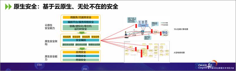 《云安全的下半场：原生安全-22页》 - 第6页预览图