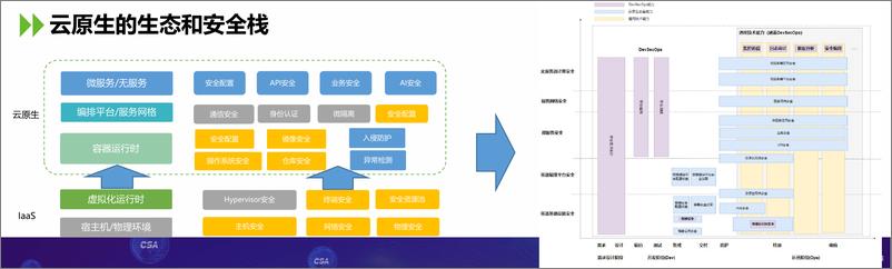 《云安全的下半场：原生安全-22页》 - 第8页预览图