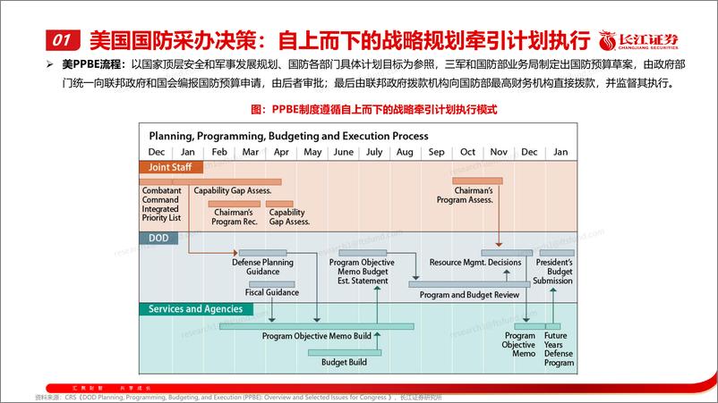 《激浊扬清，周观军工行业第89期：冲刺在冬季-241020-长江证券-33页》 - 第6页预览图