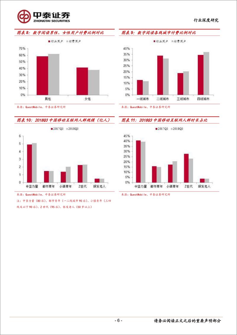 《数字阅读行业点评：2018年中国数字阅读市场规模稳步增长，存量博弈下关注渠道型公司-20190415-中泰证券-11页》 - 第7页预览图