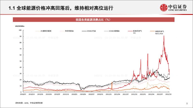 《制造行业产业专题：能源安全视角下，中国制造业的投资机会-20221208-中信证券-41页》 - 第6页预览图