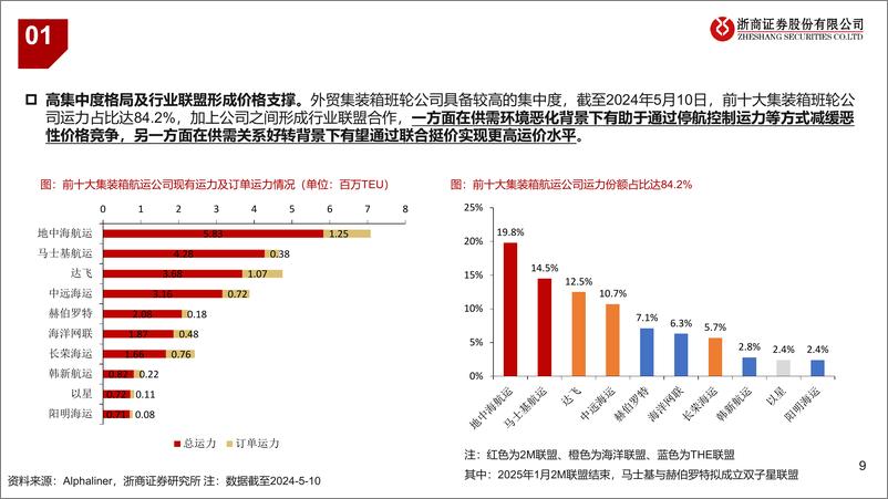 《集运行业研究系列一：如何看待近期集运价格反直觉大涨？-240511-浙商证券-24页》 - 第8页预览图