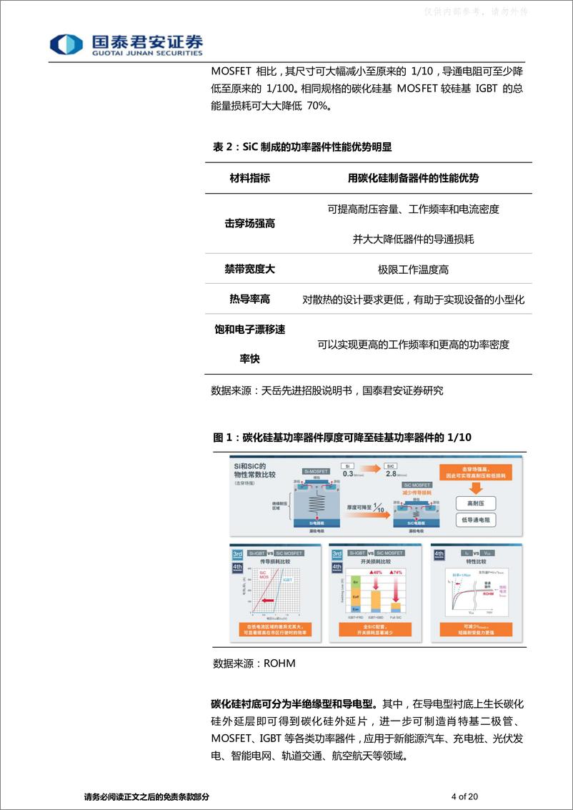 《国泰君安-碳化硅行业专题：第三代半导体明日之星，“上车+追光”跑出发展加速度-230506》 - 第4页预览图