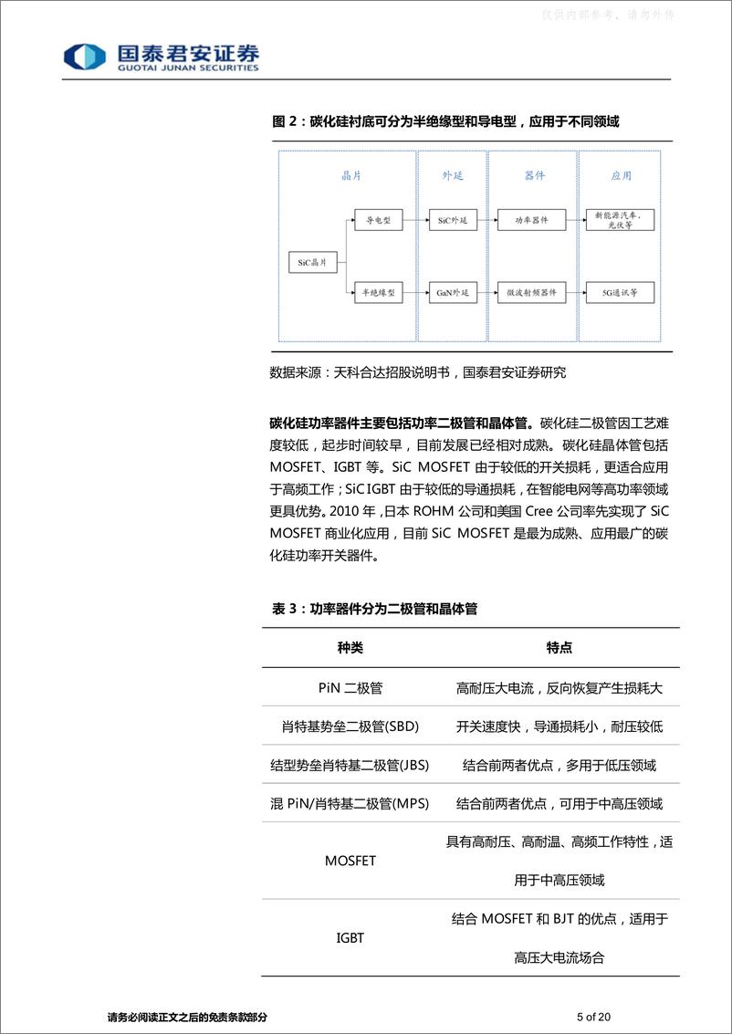 《国泰君安-碳化硅行业专题：第三代半导体明日之星，“上车+追光”跑出发展加速度-230506》 - 第5页预览图