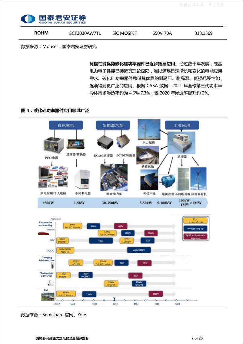 《国泰君安-碳化硅行业专题：第三代半导体明日之星，“上车+追光”跑出发展加速度-230506》 - 第7页预览图