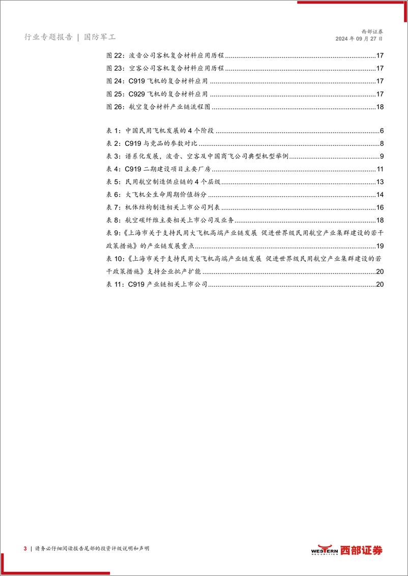 《国防军工行业国产大飞机专题报告一-新燕啄春泥：C919产业步入放量初期-240927-西部证券-23页》 - 第3页预览图