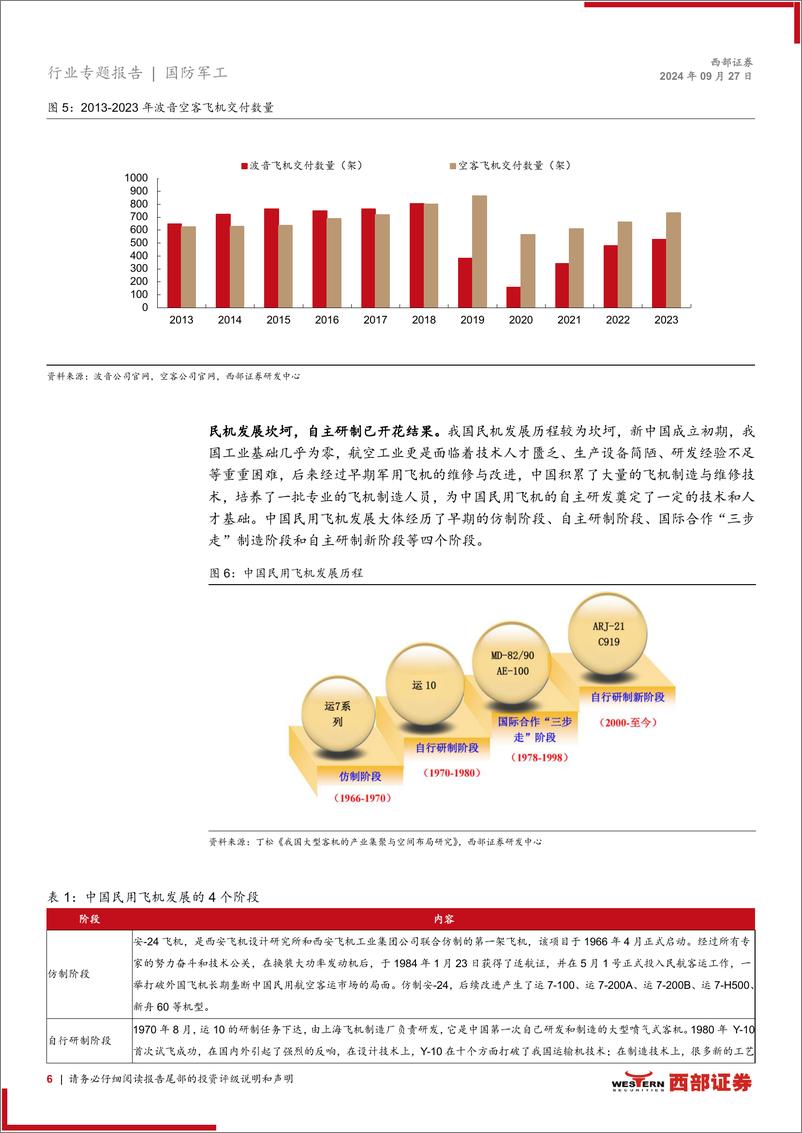 《国防军工行业国产大飞机专题报告一-新燕啄春泥：C919产业步入放量初期-240927-西部证券-23页》 - 第6页预览图