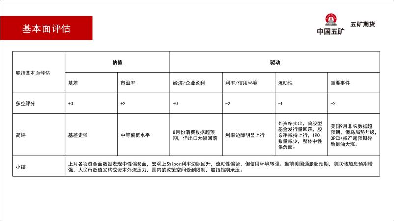 《股指月报：节日期间原油大涨，压制短期风险偏好-20221009-五矿期货-28页》 - 第6页预览图