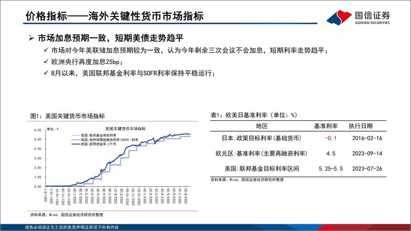 《资金观察，货币瞭望：资金面边际收紧，预计9月市场利率上行-20230920-国信证券-28页》 - 第6页预览图