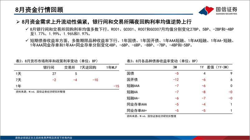 《资金观察，货币瞭望：资金面边际收紧，预计9月市场利率上行-20230920-国信证券-28页》 - 第8页预览图