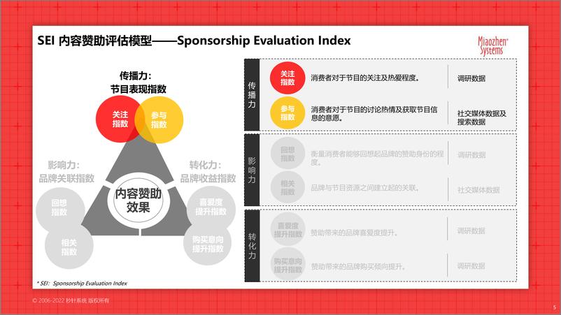 《20221012022年H1中国剧综赞助市场分析报告-53页》 - 第6页预览图