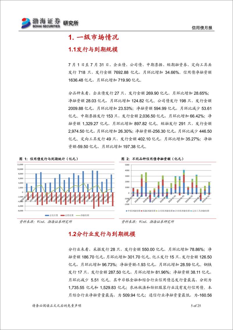 《信用债月报：政治局会议定调，房地产监管进一步收紧-20190731-渤海证券-25页》 - 第6页预览图