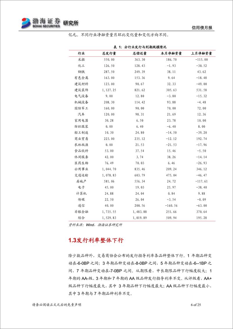 《信用债月报：政治局会议定调，房地产监管进一步收紧-20190731-渤海证券-25页》 - 第7页预览图