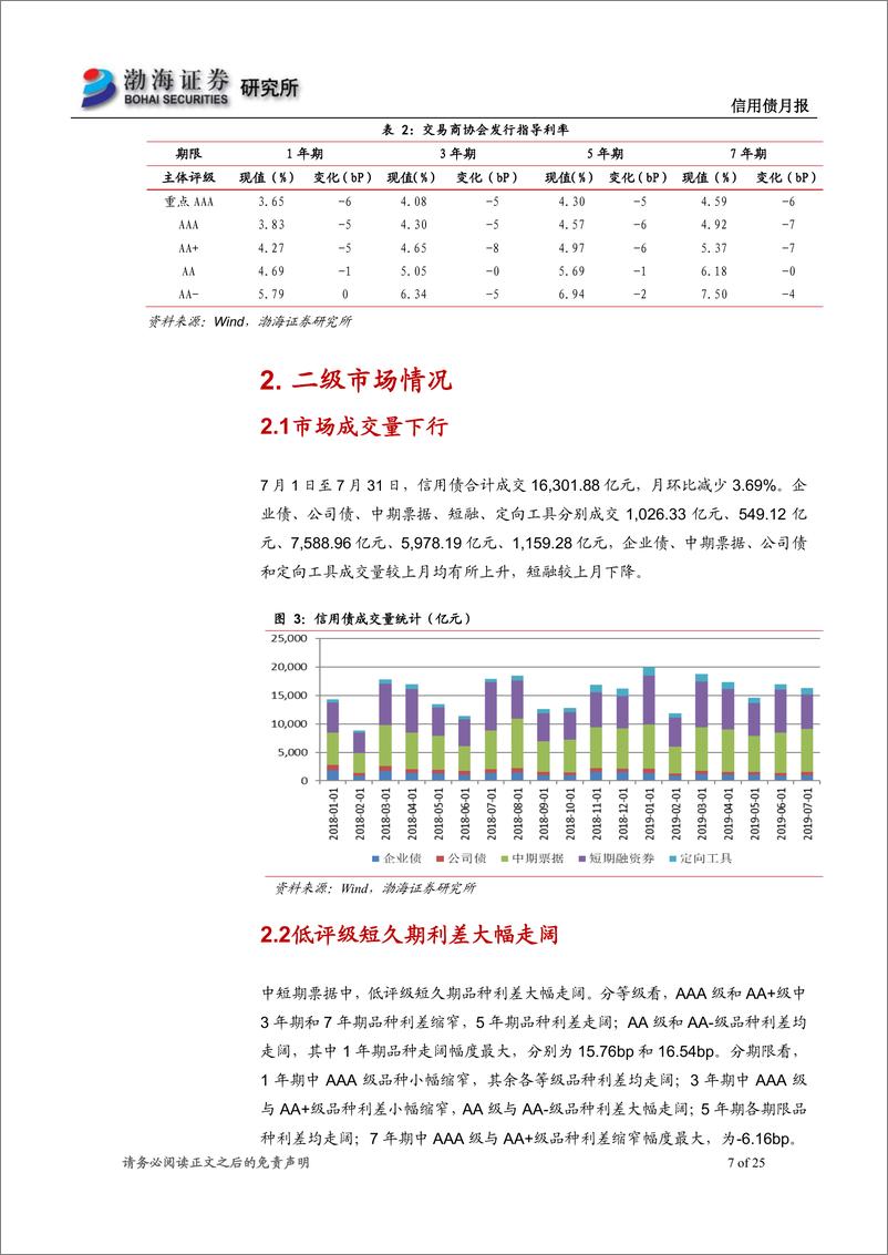 《信用债月报：政治局会议定调，房地产监管进一步收紧-20190731-渤海证券-25页》 - 第8页预览图