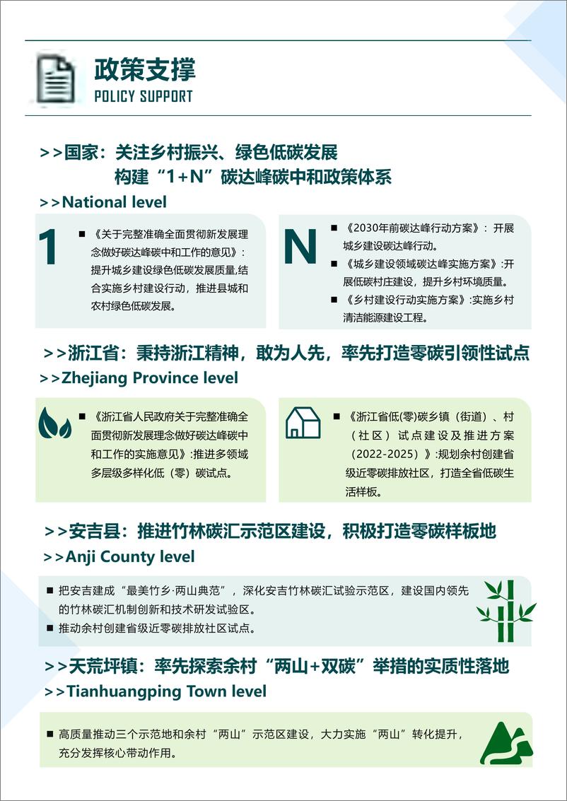 《中国·余村零碳乡村建设规划2022—2035》 - 第5页预览图