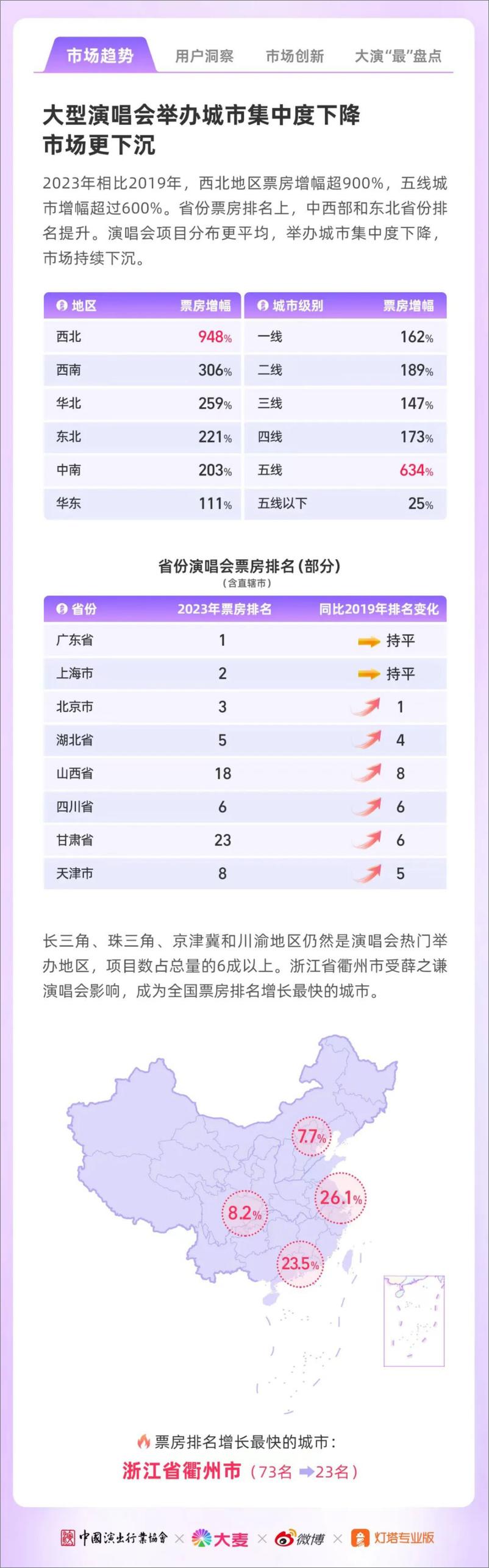 《2023年大型演唱会年度洞察-微博》 - 第4页预览图