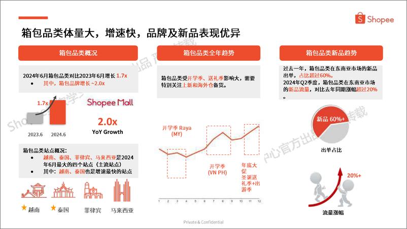 《箱包品类 选品参考_2024年第3季度_》 - 第4页预览图