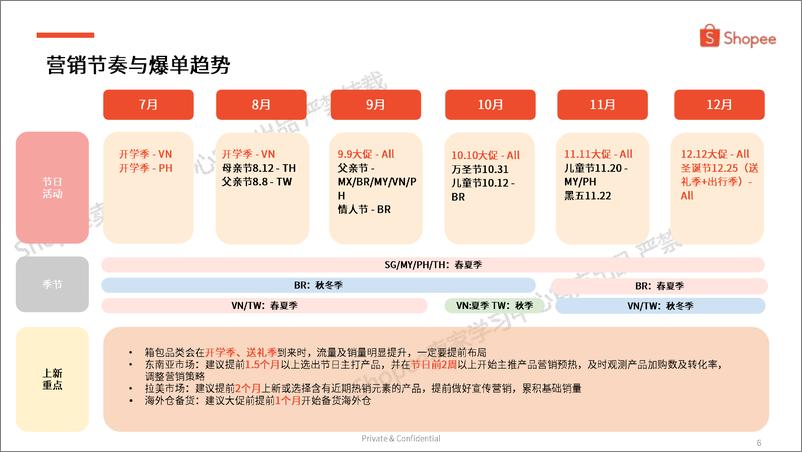 《箱包品类 选品参考_2024年第3季度_》 - 第6页预览图