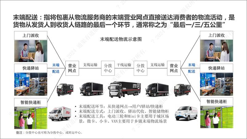 《2024年末端无人配送行业研究报告-通渠有道-2024.7-40页》 - 第4页预览图