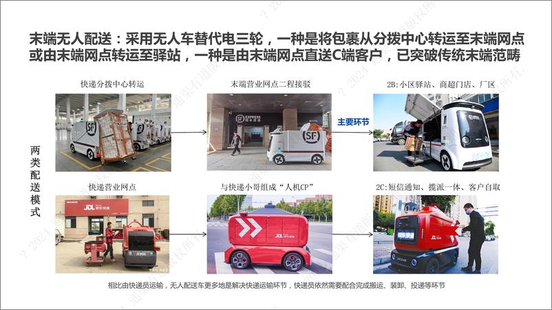 《2024年末端无人配送行业研究报告-通渠有道-2024.7-40页》 - 第6页预览图