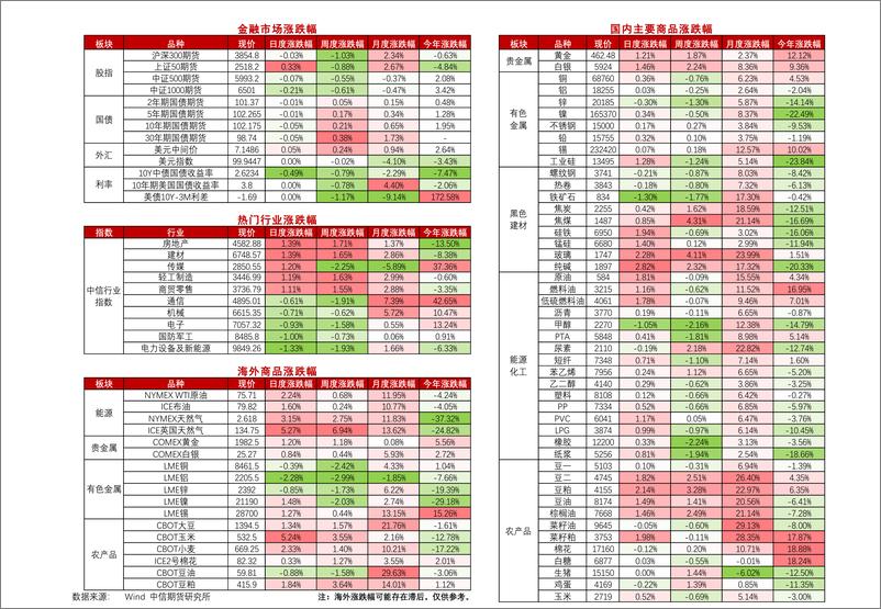 《政策利多预期仍在，关注玻璃产销-20230720-中信期货-15页》 - 第3页预览图