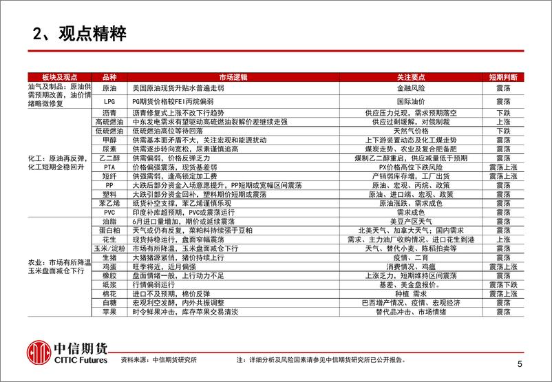 《政策利多预期仍在，关注玻璃产销-20230720-中信期货-15页》 - 第7页预览图