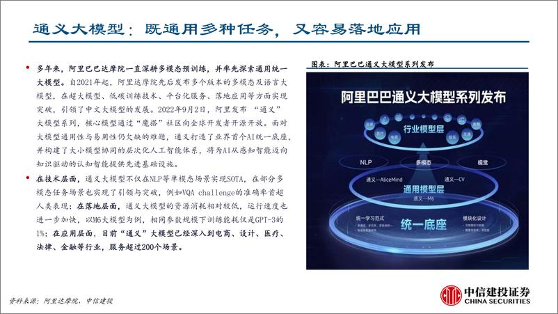 《人工智能行业：阿里达摩院通义大模型概述-20230323-中信建投-18页》 - 第4页预览图