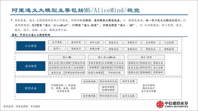 《人工智能行业：阿里达摩院通义大模型概述-20230323-中信建投-18页》 - 第5页预览图