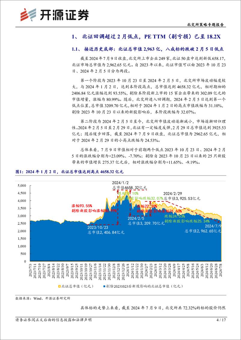 《北交所策略专题报告：估值为尺-北证回调已至低点，回购%2b增持%2b股权激励增信心-240717-开源证券-17页》 - 第4页预览图