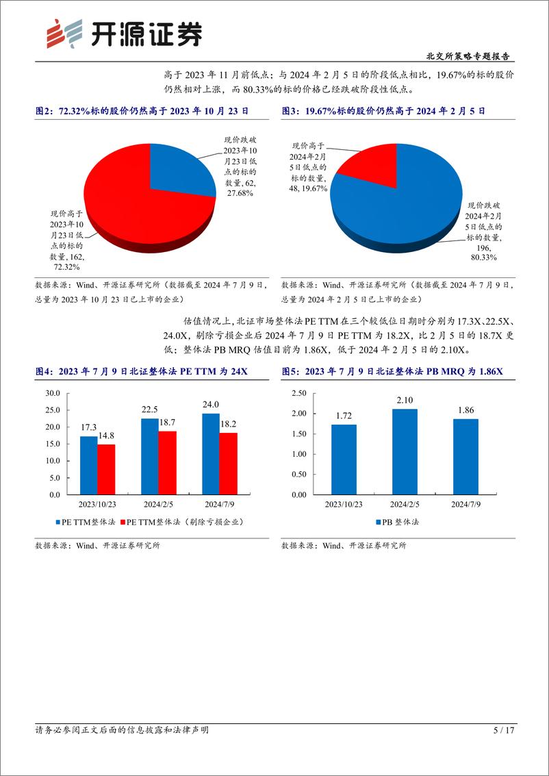 《北交所策略专题报告：估值为尺-北证回调已至低点，回购%2b增持%2b股权激励增信心-240717-开源证券-17页》 - 第5页预览图