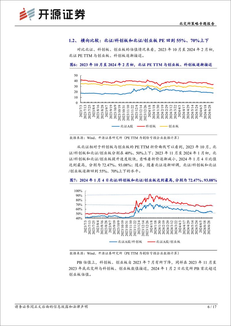 《北交所策略专题报告：估值为尺-北证回调已至低点，回购%2b增持%2b股权激励增信心-240717-开源证券-17页》 - 第6页预览图