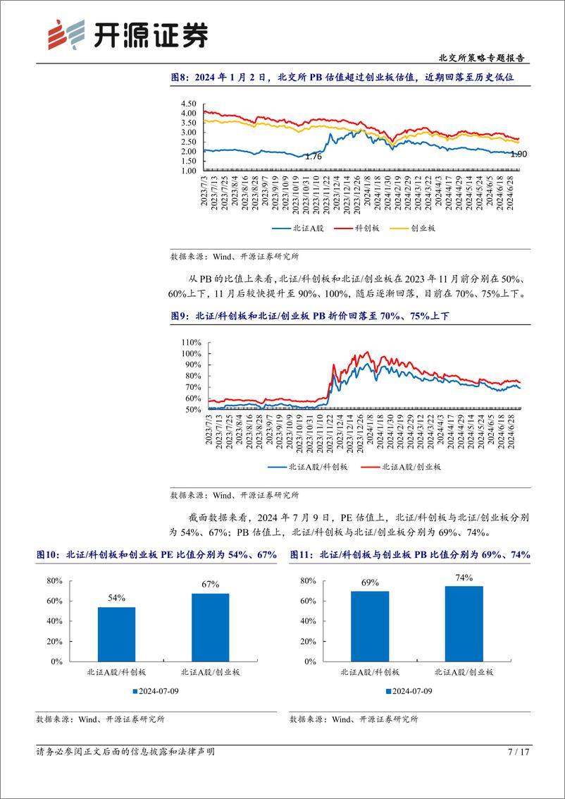 《北交所策略专题报告：估值为尺-北证回调已至低点，回购%2b增持%2b股权激励增信心-240717-开源证券-17页》 - 第7页预览图