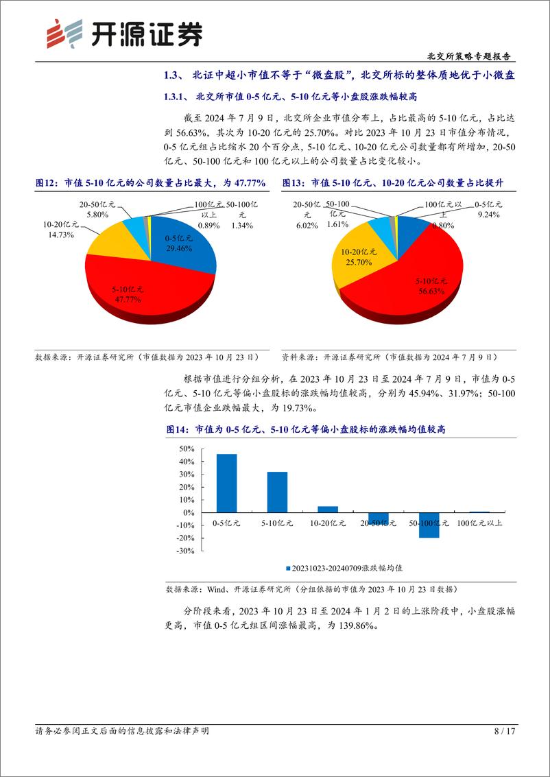 《北交所策略专题报告：估值为尺-北证回调已至低点，回购%2b增持%2b股权激励增信心-240717-开源证券-17页》 - 第8页预览图