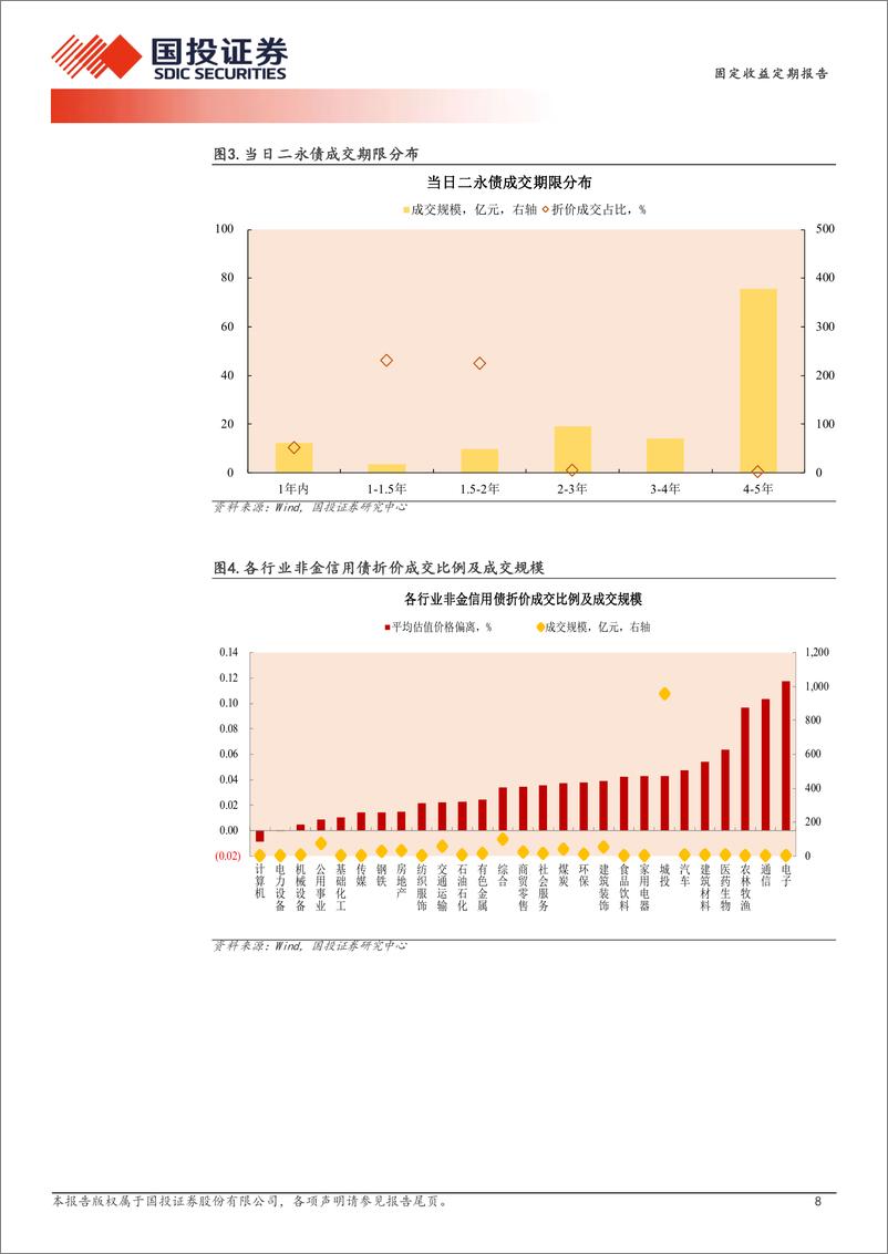 《10月17日信用债异常成交跟踪-241017-国投证券-10页》 - 第8页预览图