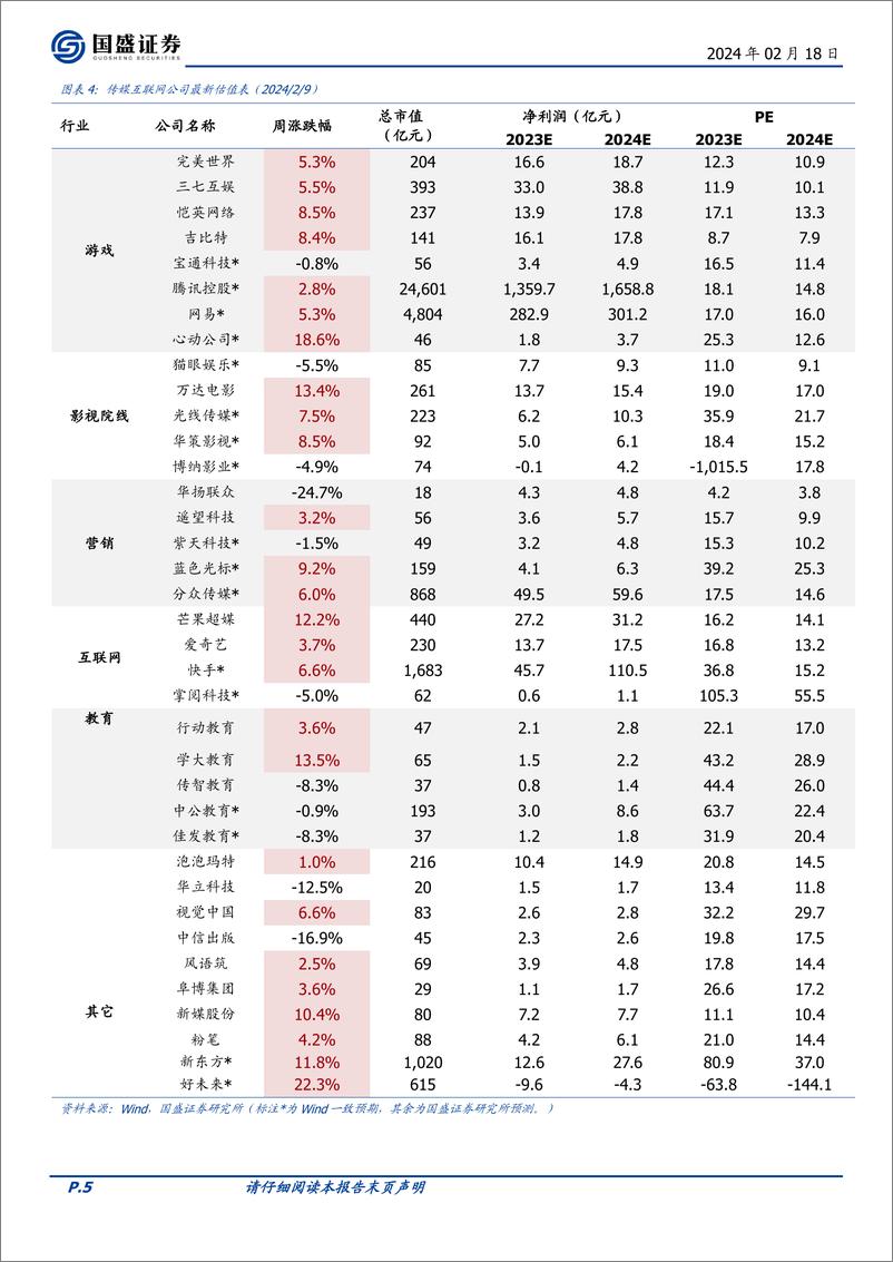 《202403月更新-OpenAI及谷歌在大模型能力上持续突破，教育部出台首个校外培训管理行政法规》 - 第5页预览图