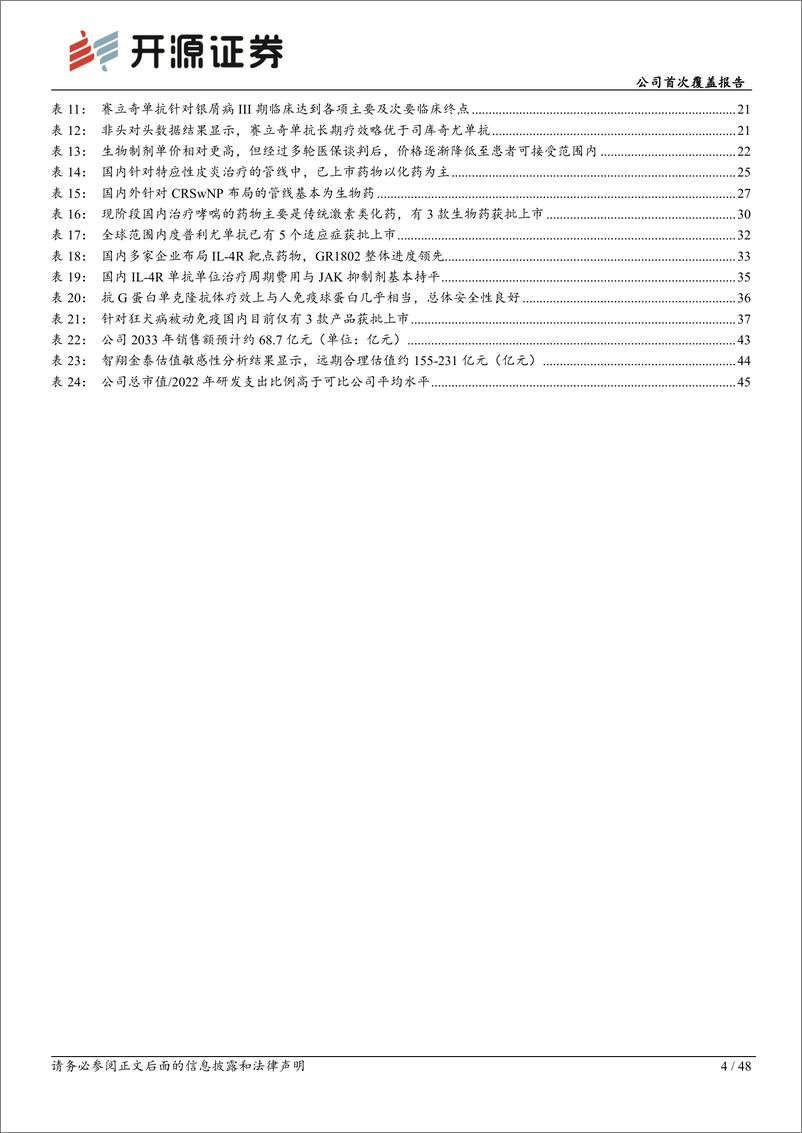 《开源证券-智翔金泰-688443-公司首次覆盖报告：聚焦抗体药物研发，单品IL-17A单抗预计即将获批》 - 第4页预览图